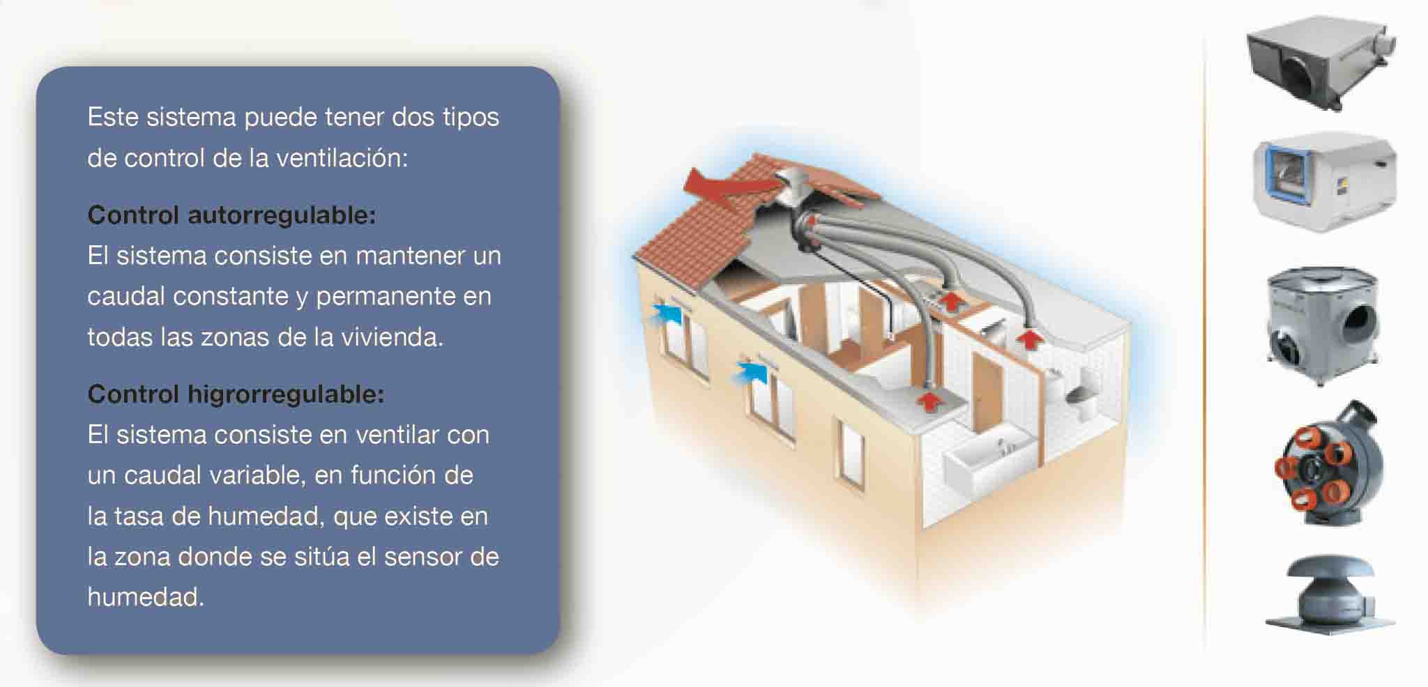 sistemas-ventilación adecuado-para-viviendas