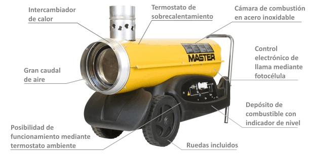 calefactor-combustion-master-ferreteria-intec