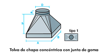 imagen-tolva-concentrica-chapa-junta-goma