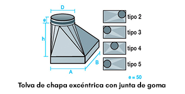 imagen-tolva-excentrica-chapa-junta-goma