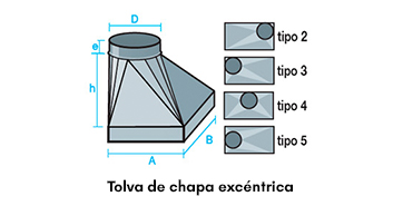 imagen-tolva-excentrica-chapa