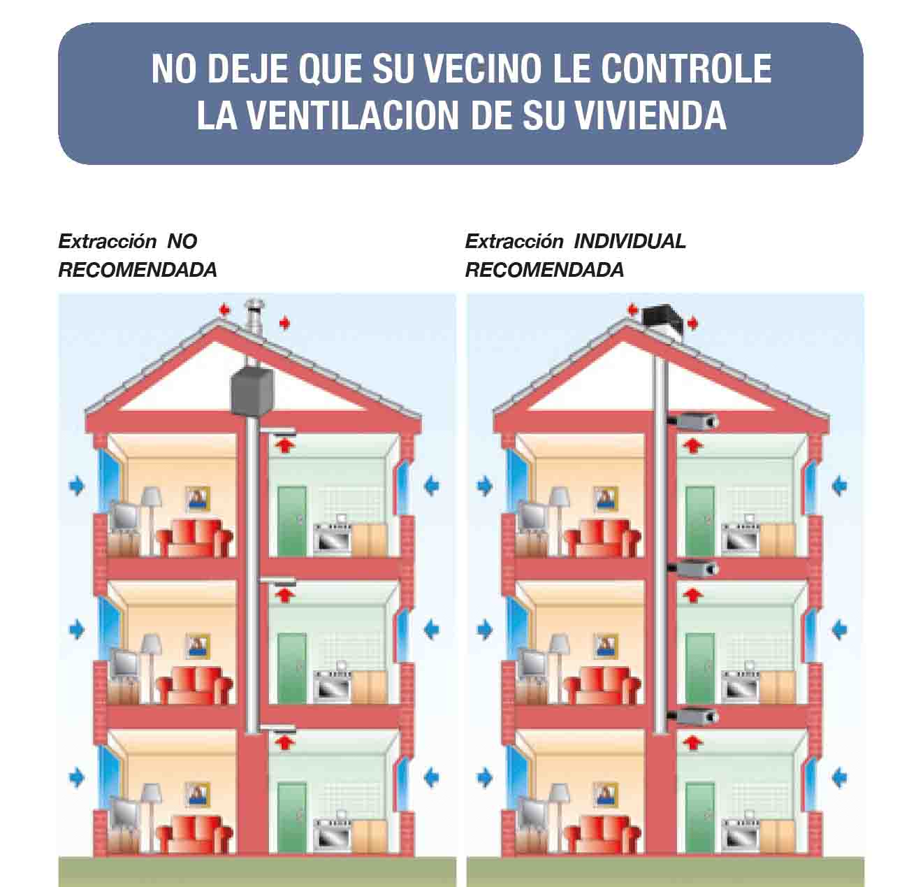 sistemas-ventilación adecuado-para-viviendas