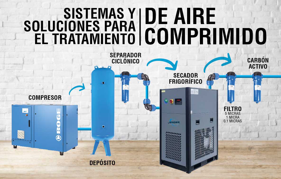 Sistema de aire comprimido Jender Huelva